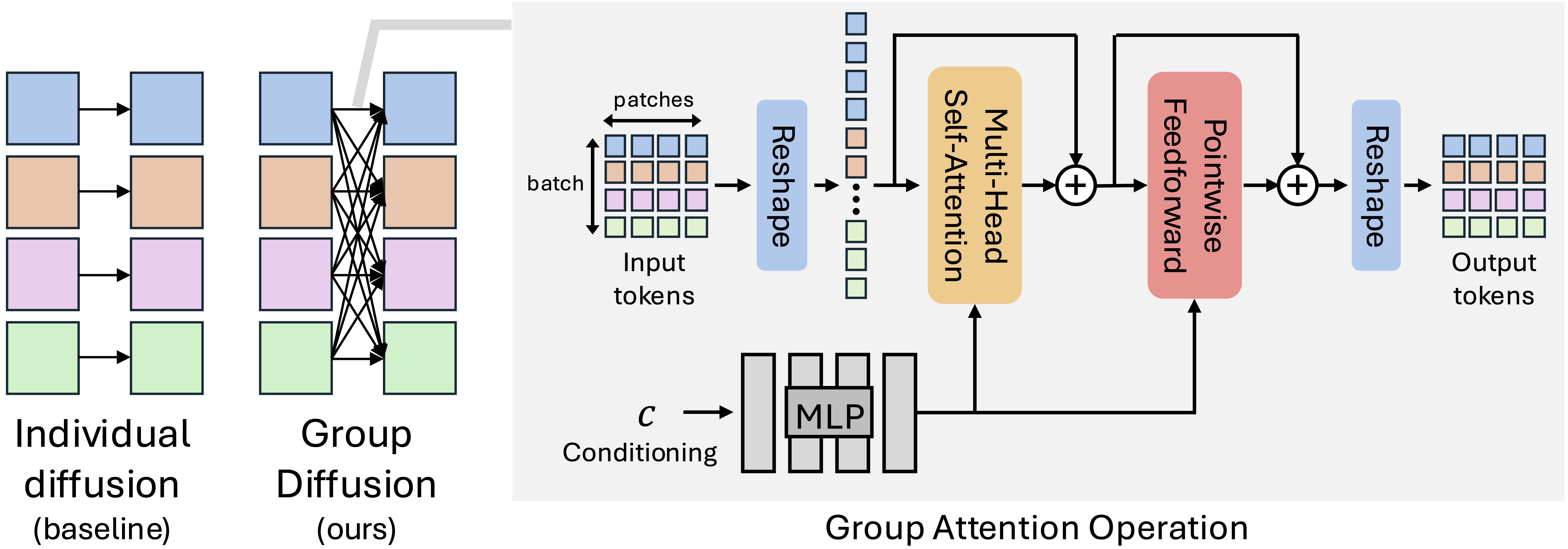 Approach Diagram
