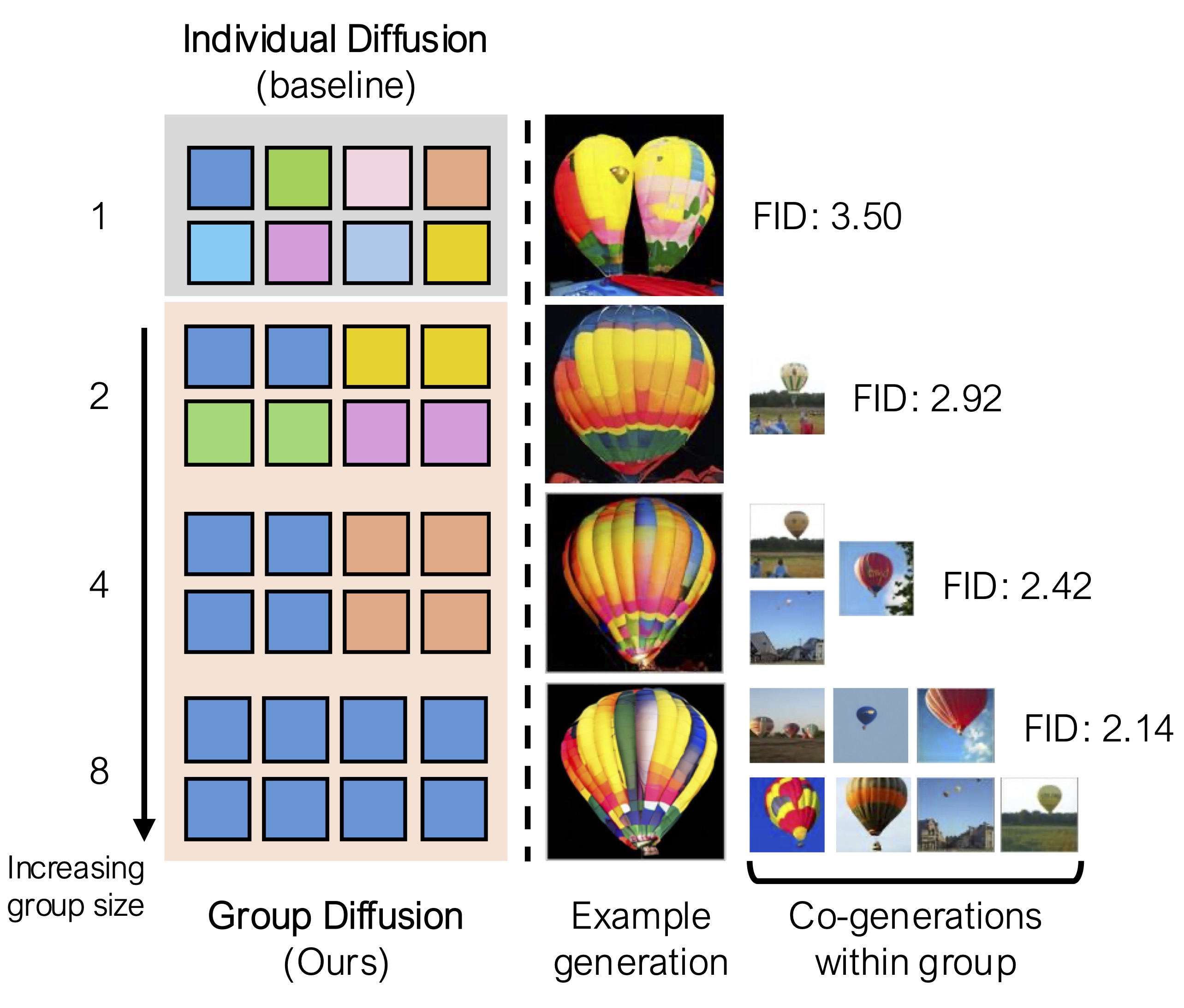 Group Diffusion Teaser